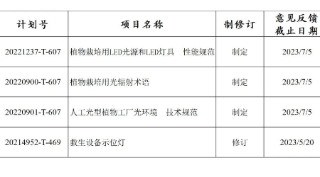 4项照明相关国家标准公开征求意见